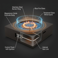 41''Round Fire Pit Table,50000 BTU Outdoor Propane Patio Fire Pit — How It Works