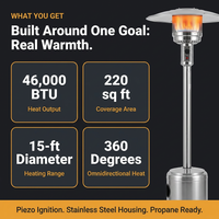 46000-BTU Stainless Steel Outdoor Heater — Results & Stats