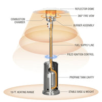 46000-BTU Stainless Steel Outdoor Heater — How It Works