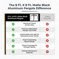 8 Ft. X 8 Ft. Matte Black Aluminum Pergola — Comparison