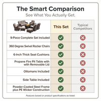 9-Piece Outdoor Patio Furniture Set with Fire Pit Table,Swivel Chairs and 6" Thick Cushions,Sectional Sofa and Ottomans,Patio Conversation Set for Porch Deck Garden Backyard — Comparison