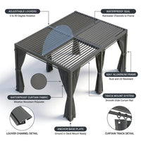 Aluminum Pergola Built for All-Weather Protection, 12X20 Louvered Roof, Waterproof Curtains, 240 sq ft Coverage — How It Works